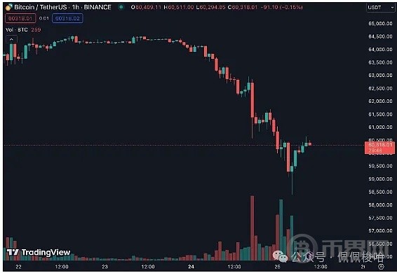 富爸爸比特币正在崩溃但我会买更多并永远持有