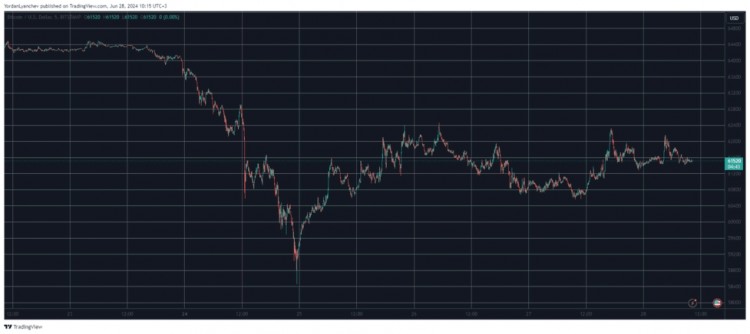 BTC止于62万美元