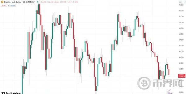 BTC比特币价格震荡分析揭示长期前景仍看涨