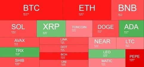 持稳定，仍处于6万美元以下，山寨币表现抢眼。