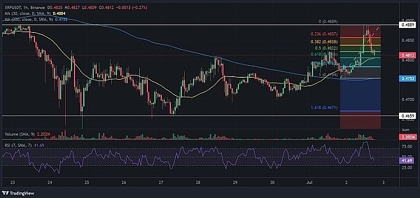 XRP价格排名下降瑞波币价格正在崩盘