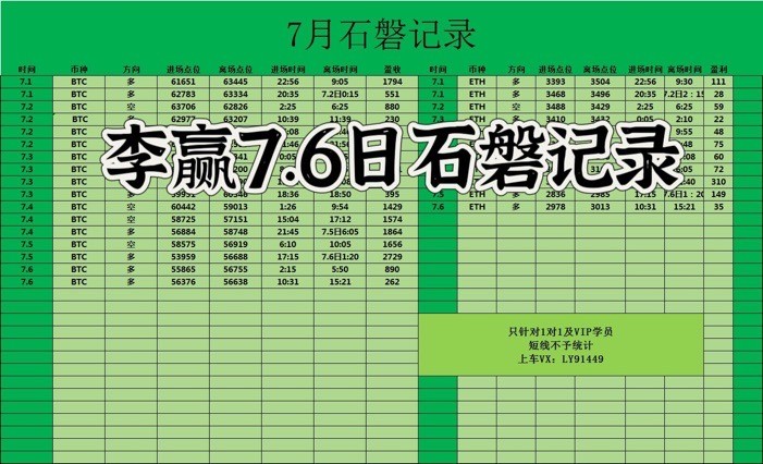 财经老李76日晚间比特币以太坊操作与分析