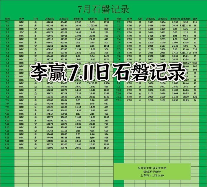 财经老李712日早间比特币以太坊操作与分析