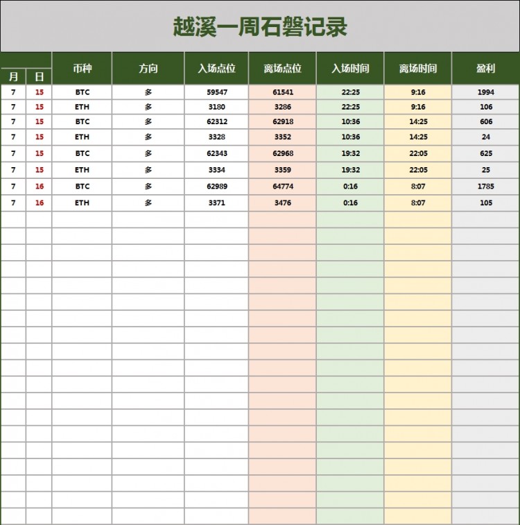 [越溪论势]大饼行情磐面结构多头趋势明显，前景值得期待，低多思路展开。