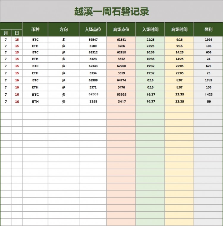 [越溪论势]大饼姨太后续走势预测