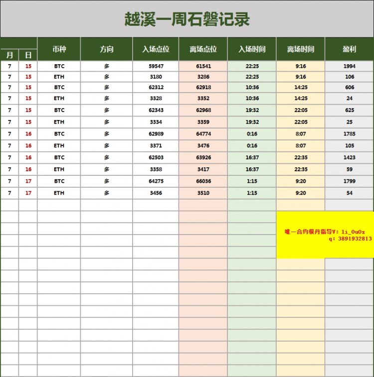 [越溪论势]大饼姨太后续走势分析