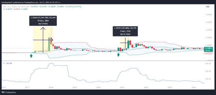 這種模式在2020年底再次出現