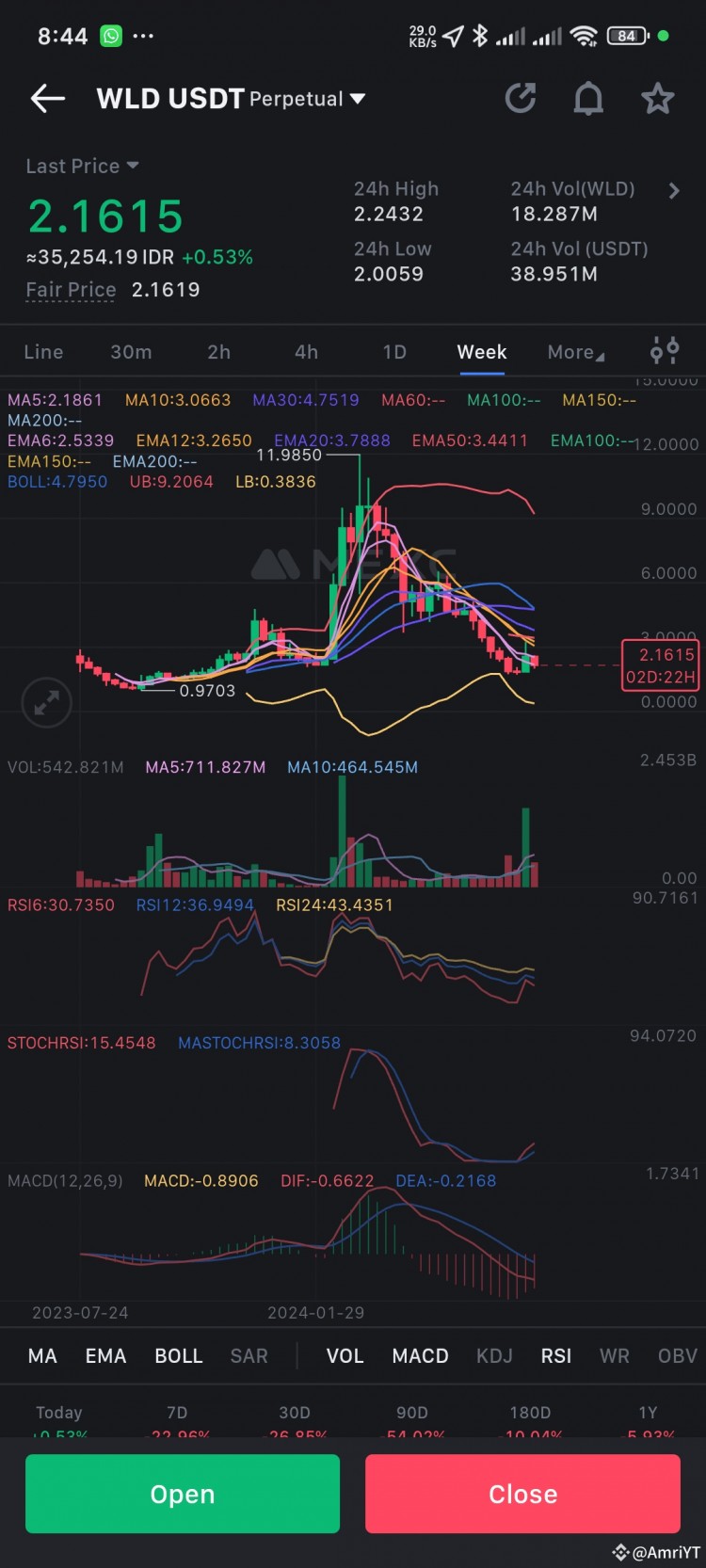 WLD市场我们下一步应该做什么