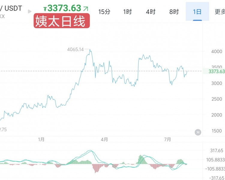 大饼无脑上冲70000大关晚间行情解析及布局