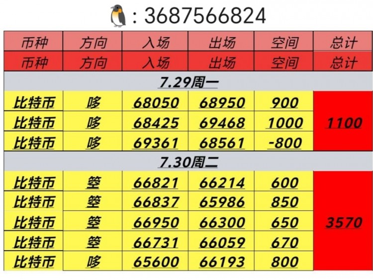 [币圈君豪]7.30周二日内总结及凌晨布局：