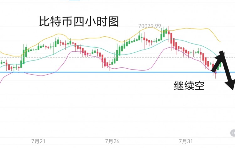 [币圈君豪]