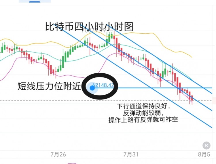 [币圈君豪]8.4号周天比特币以太坊早间思路分享：