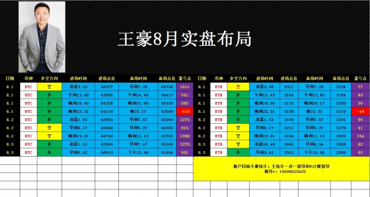 周一早间比特币以太坊操作思路以及策略