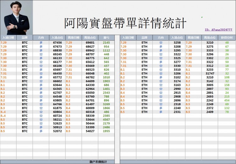 [币圈阿阳]🔥晚间多还是空，你怎么看？