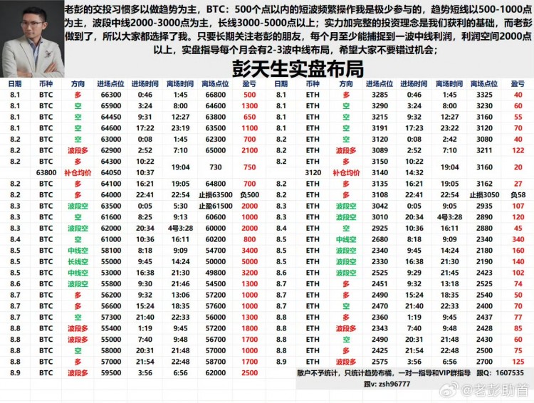 彭天生周五早间比特币以太坊操作新思路