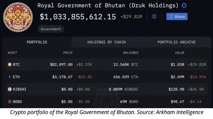 为什么狗狗币的价格今天上涨了狗狗币DOGE按市值计算最大的MEMECOIN在过去2