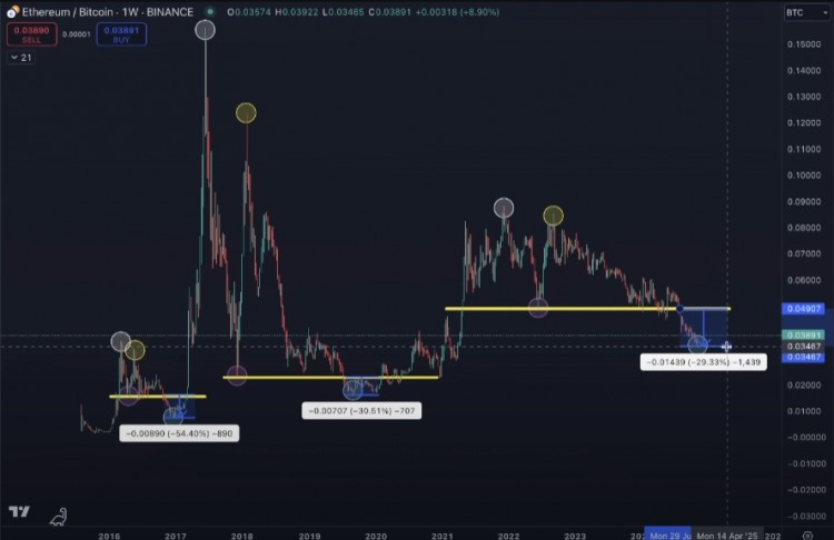 美国证券交易委员会起诉高盛和黑石前分析师涉嫌内幕交易的消息可能会对加密货币市场产生利空影响。 。在传