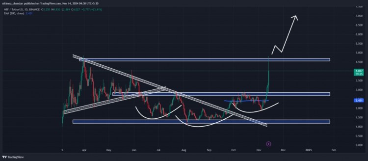 Coinbase 与苹果就应用内购买政策起争议，加密货币交易所面临挑战