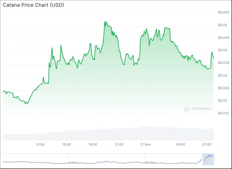 狗狗币DOGE牛市结束数据显示未来将上涨50狗狗币DOGE尚未达到人气高