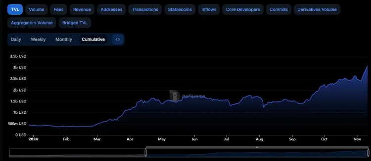 观点押注BASE生态COINBASE的链上杠杆