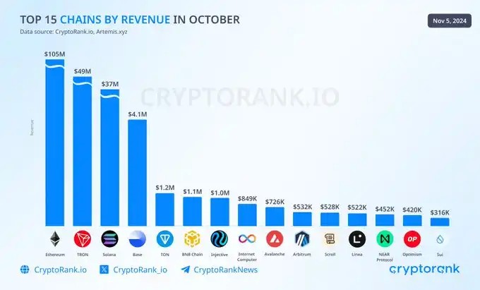 观点押注BASE生态COINBASE的链上杠杆