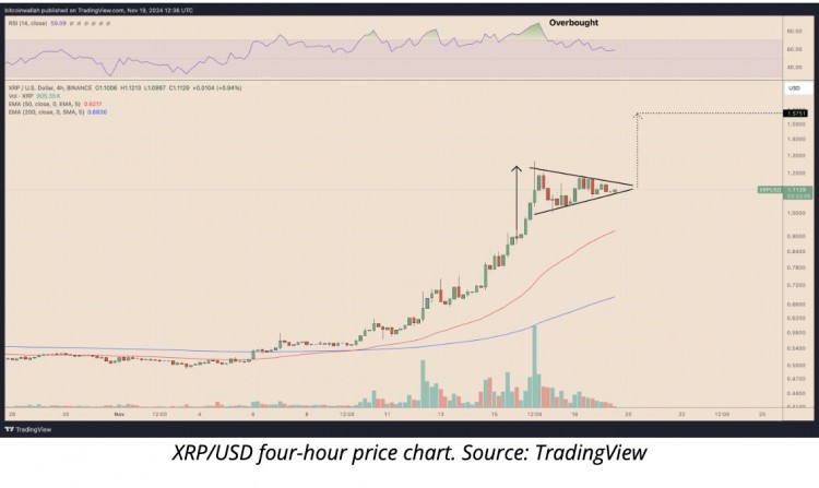 山寨币新闻XRP价格今日为何下跌获利回吐和争议打压市场情绪