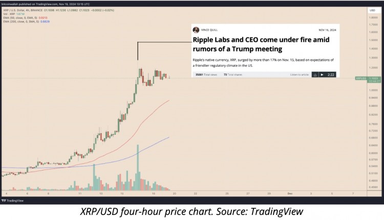 山寨币新闻XRP价格今日为何下跌获利回吐和争议打压市场情绪