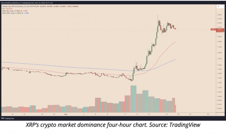 山寨币新闻XRP价格今日为何下跌获利回吐和争议打压市场情绪