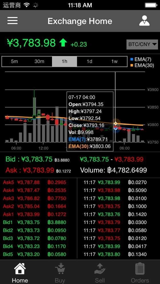 BTC中国升级移动应用程序新增交易对实时图表