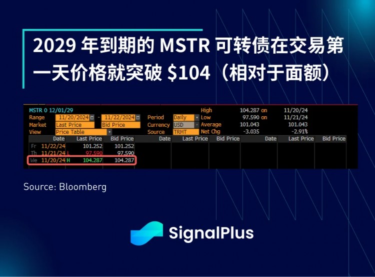 SIGNALPLUS宏观分析特别版THEFOXGUARDINGTHEHENHOUSE