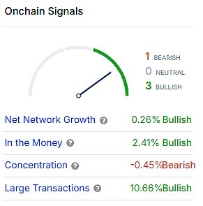 MOVEMENTNETWORK基金会公布MOVE代币经济学总量的60分配给社区