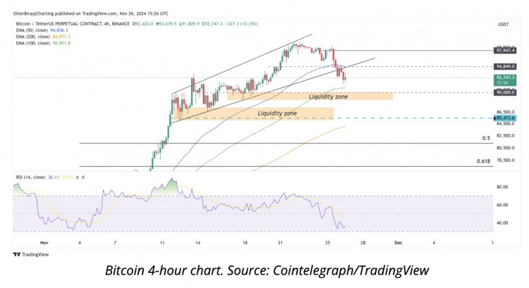 比特币新闻比特币8的价格下跌是否抑制了多头10万美元反弹的希望