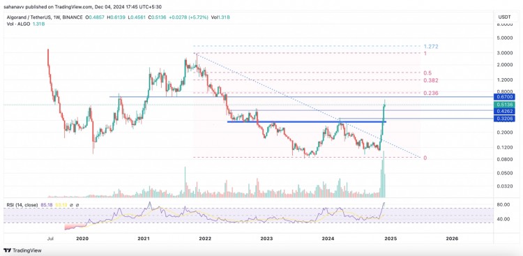 Cardano 新闻：ADA 因 DeFi 增长和 ETF 投机而上涨