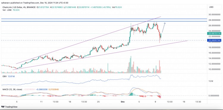 以太坊競爭對手之一在機構興趣中低價：InvestAnswers 一位廣受關注的加密貨幣策略師