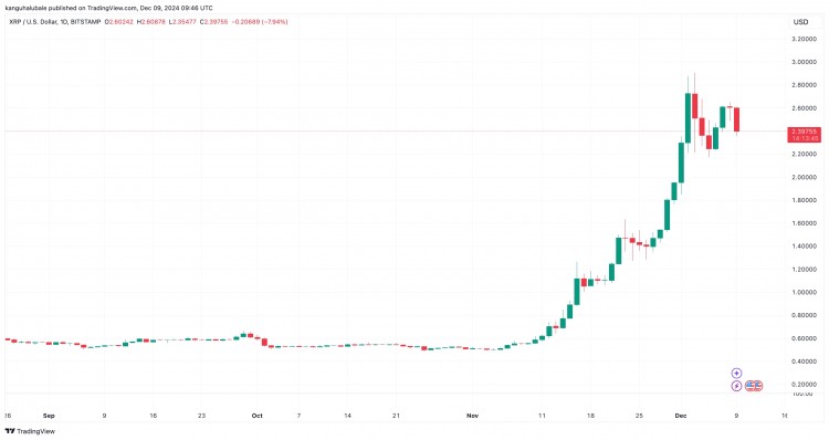 XRP价格下一步会涨到5美元吗