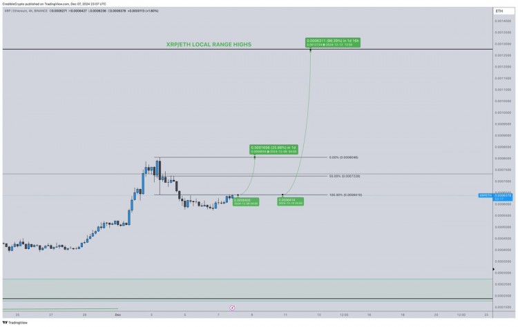 XRP价格下一步会涨到5美元吗