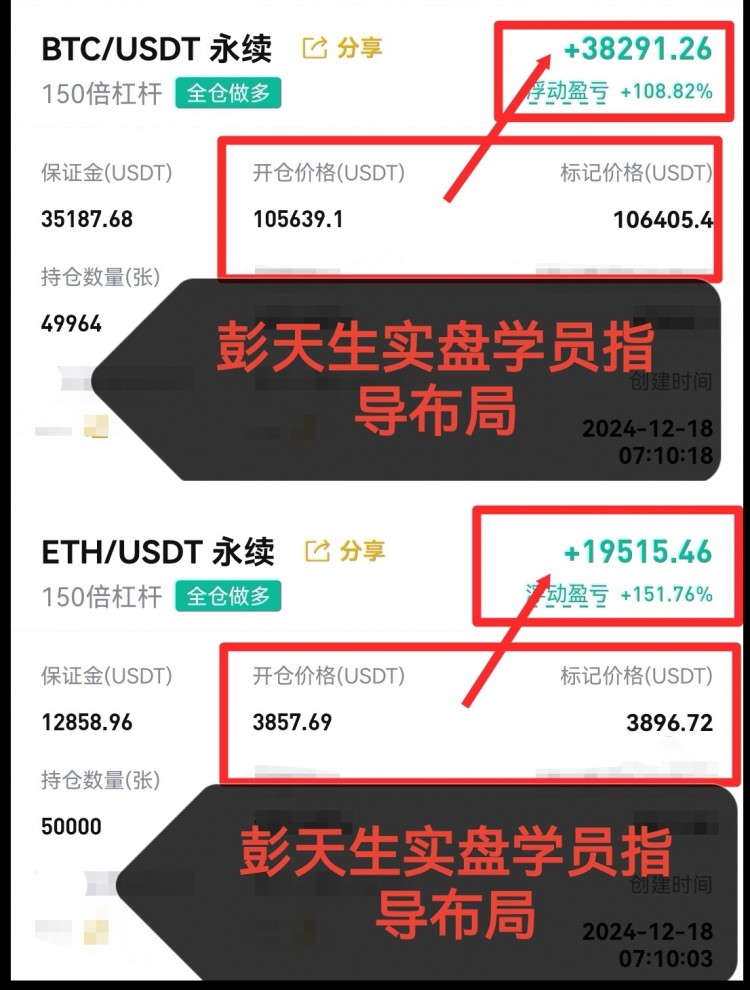 午夜比特币以太坊行情分析及操作建议公众号彭天生论趋势