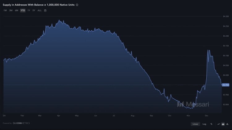 XRP价格警告信号在两个月内上涨300后出