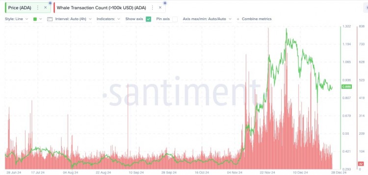 Solana ETF 将在 2025 年 7 月前获得批准？Polymarket 几率飙升