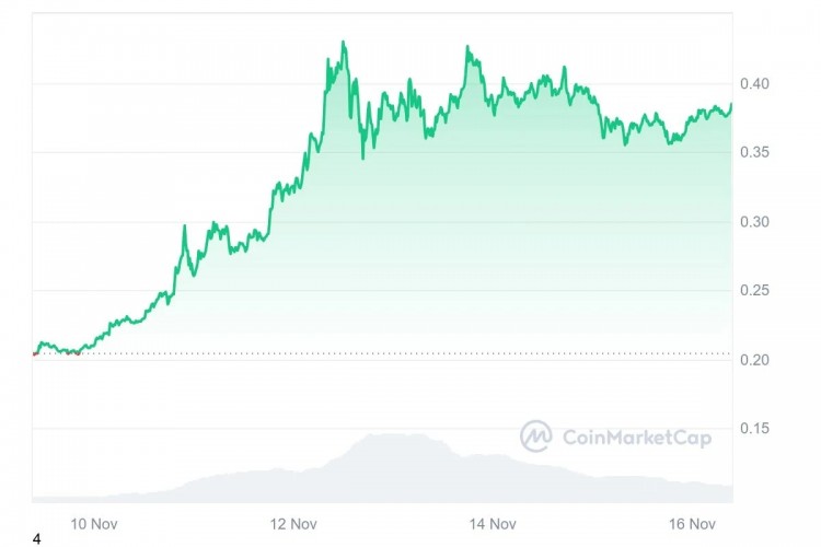 你参加 Polkadot 的 ICO 迟到了吗？ Qubetics 的预售可以为您带来救赎