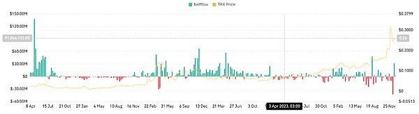 在市场挑战中TRX能否将2024年的增长势头延续到2025年