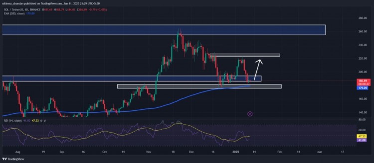 XRP 的目标是在 2025 年达到 50 美元，因为这种正在崛起的加密货币抢尽了风头 XRP