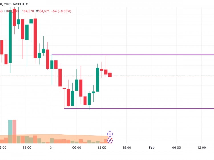 根據COINMARKETCAP的數據加密貨幣市場仍主要處於綠色區域比特幣美元