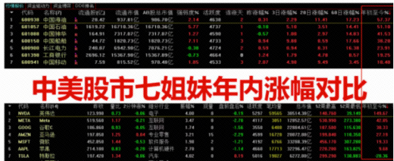 红利避险板块牛气冲天，是估值高？还是泡沫？