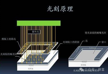 A股市场今日闪耀之星-光刻胶