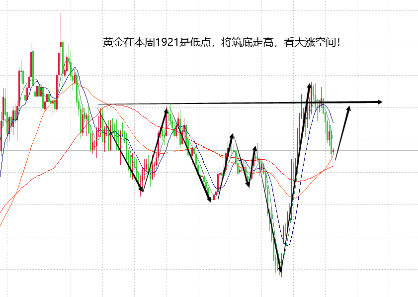 山海：本周关注CPI数据，日内黄金看反弹至1952！