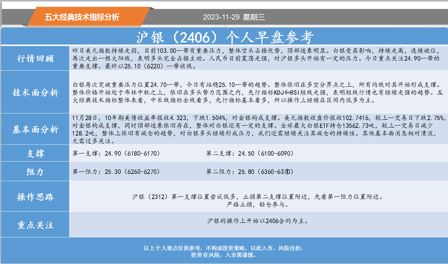 方向前：11.29黄金白银螺纹纸浆等五大经典技术指标分析