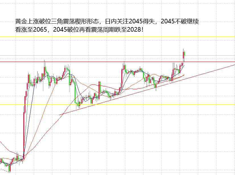 山海：美元表现疲软再跌，黄金关注PCE数据影响！