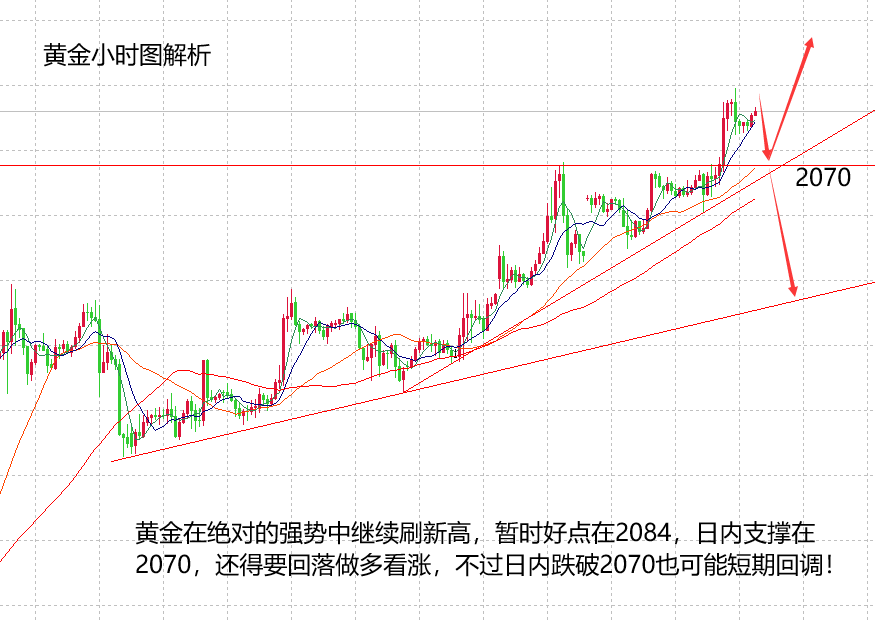 山海：关注美元的反弹力度，黄金则可能出现强弱转换！