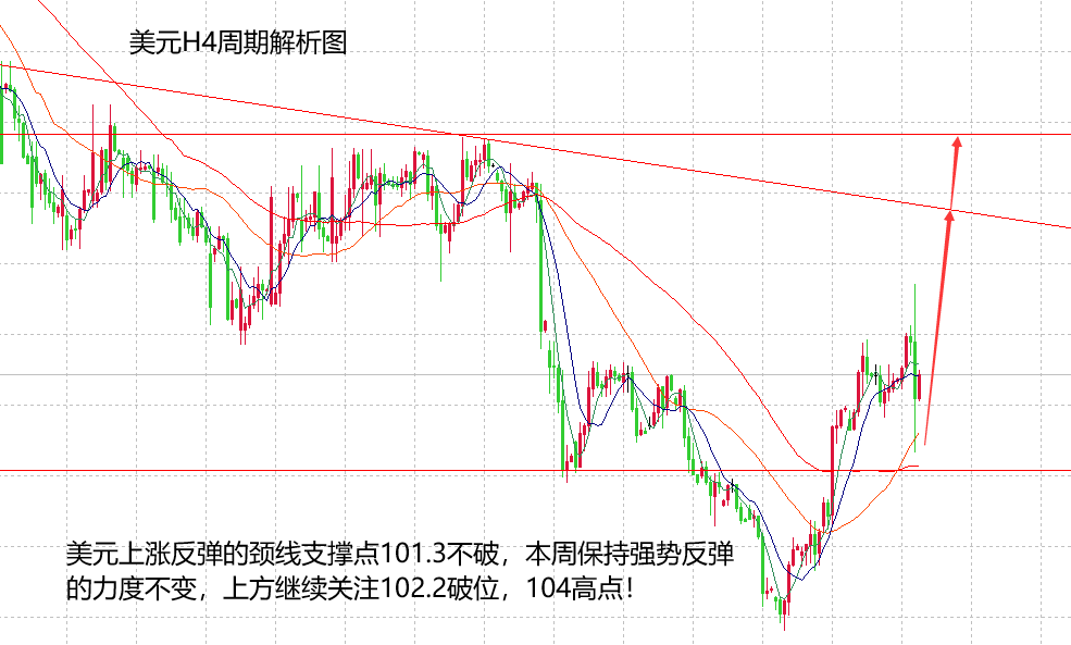 山海：美元周内震荡偏强，黄金则先看区间震荡！